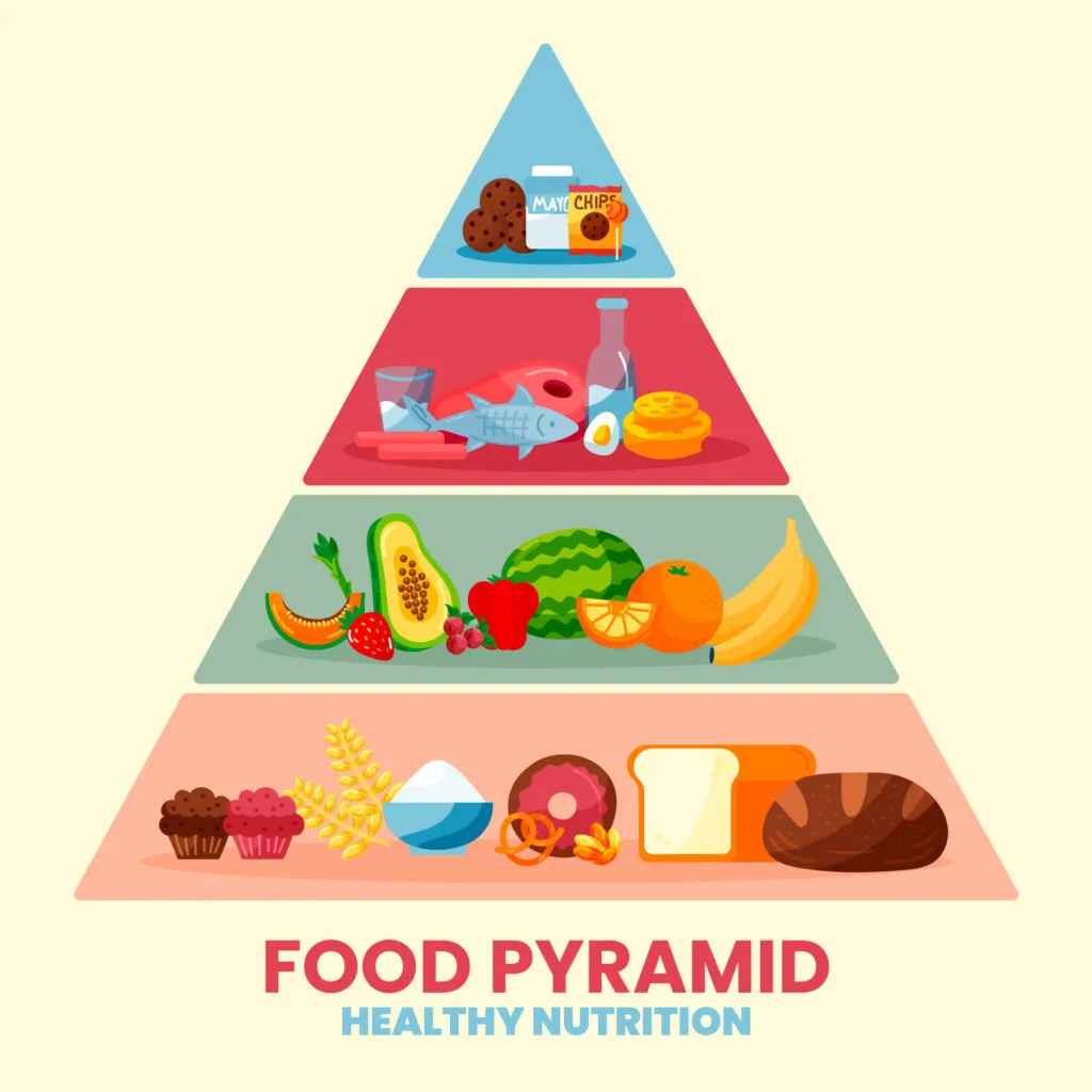 Nutritional Deficiencies